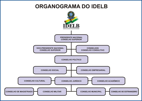 organograma